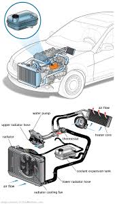 See C2278 repair manual